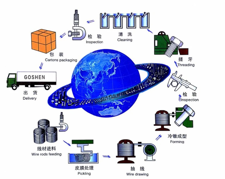പ്രാദേശിക നേട്ടം